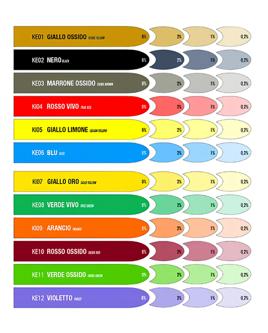 Colorante Universale iKolorini KE01 Giallo Ossido ml 40 - Saratoga