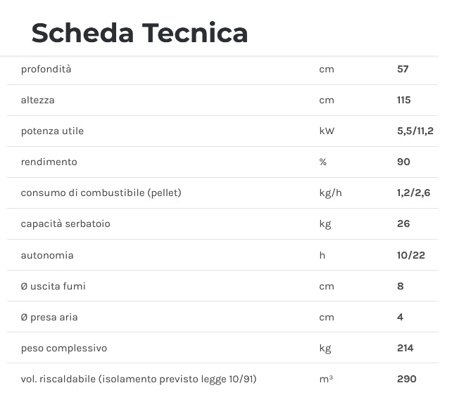 Stufa a Pellet Canalizzabile Cherie Up Edilkamin