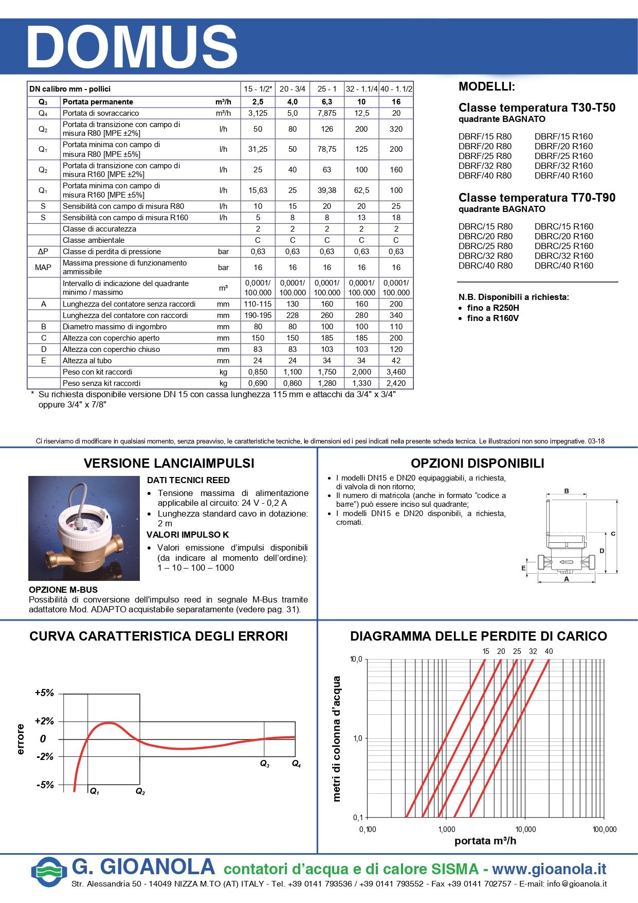 Contatore per Acqua Fredda 1/2" Quadrante Asciutto Gioanola