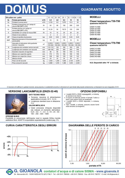 Contatore per Acqua Fredda 1" Quadrante Asciutto Gioanola