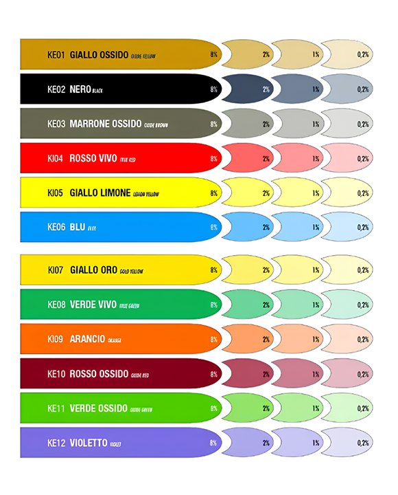 Colorante Universale iKolorini KE11 Verde Ossido - 40 ml Saratoga