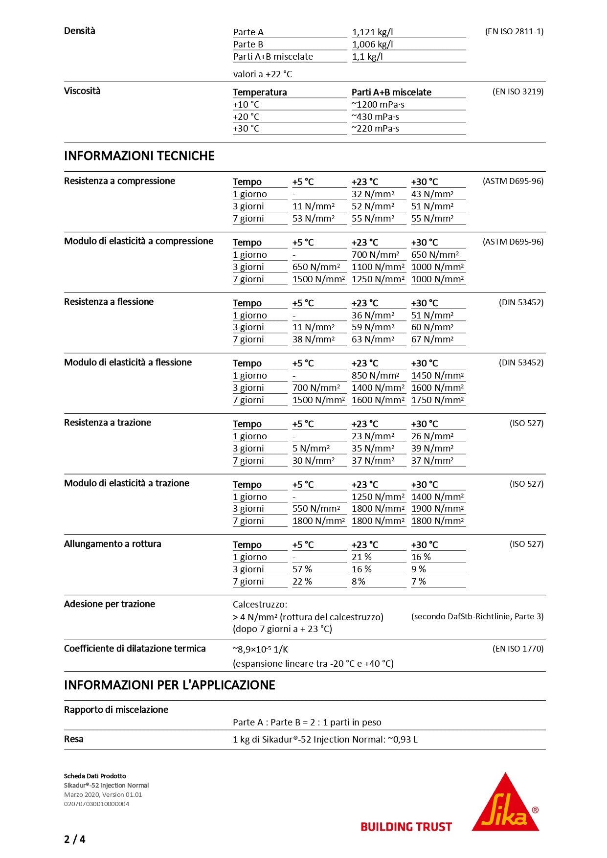 Sikadur®-52 Injection Normal 1 Kg Sika