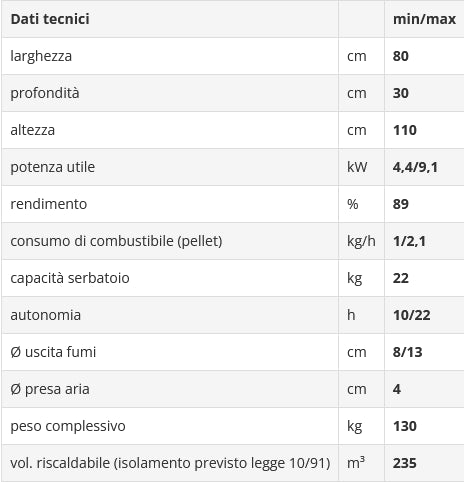 Stufa a Pellet Bild Up Vetro Nero 9.1 kw